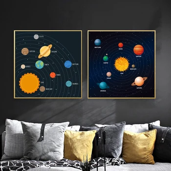 Pritaikoma Plakatai Namų Dekoro Visatos, Saulės Sistemos, Plakatų ir grafikos Galaxy Kosmoso Žvaigždžių Ūkas Sienos Meno Tapybos Drobės